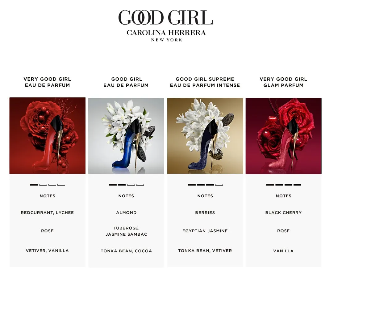 Carolina Herrera Good Girl EDP 80Ml
